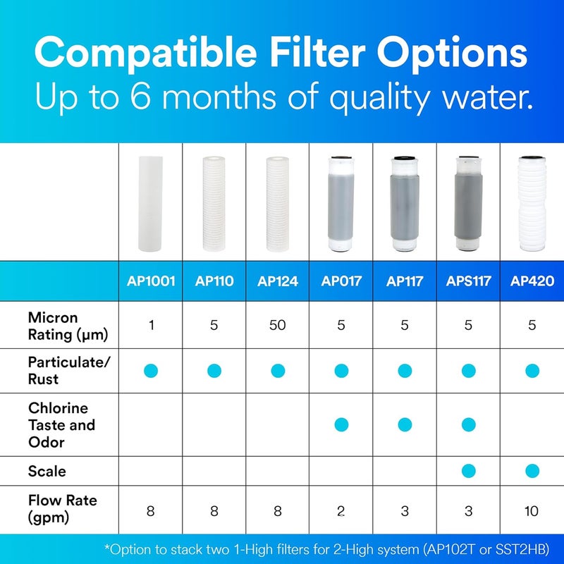 Aqua pure Aqua-Pure AP110 Whole House Replacement Water Filter Cartridge (2-Pack) - 5 Micron Sediment Reduction - Image 5